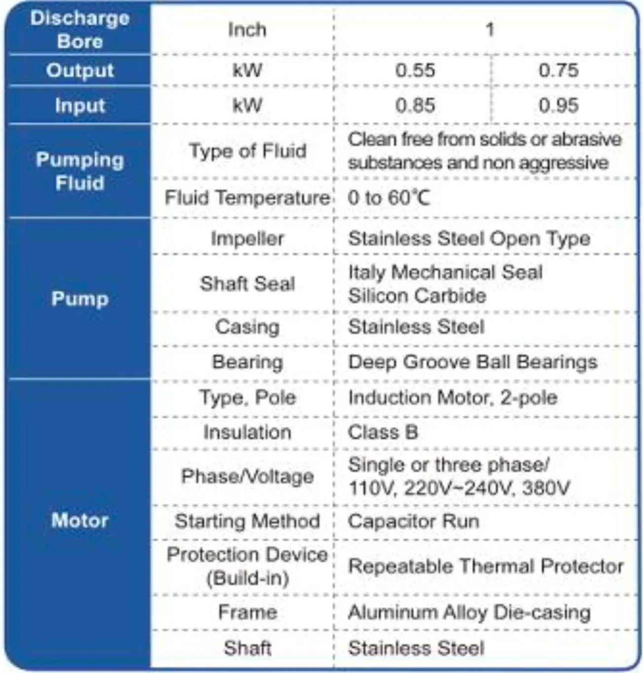 MEPCATO Stainless Steel Self Priming Jet Pump | Model: MSP-550, MSP-750, MSP-750-S