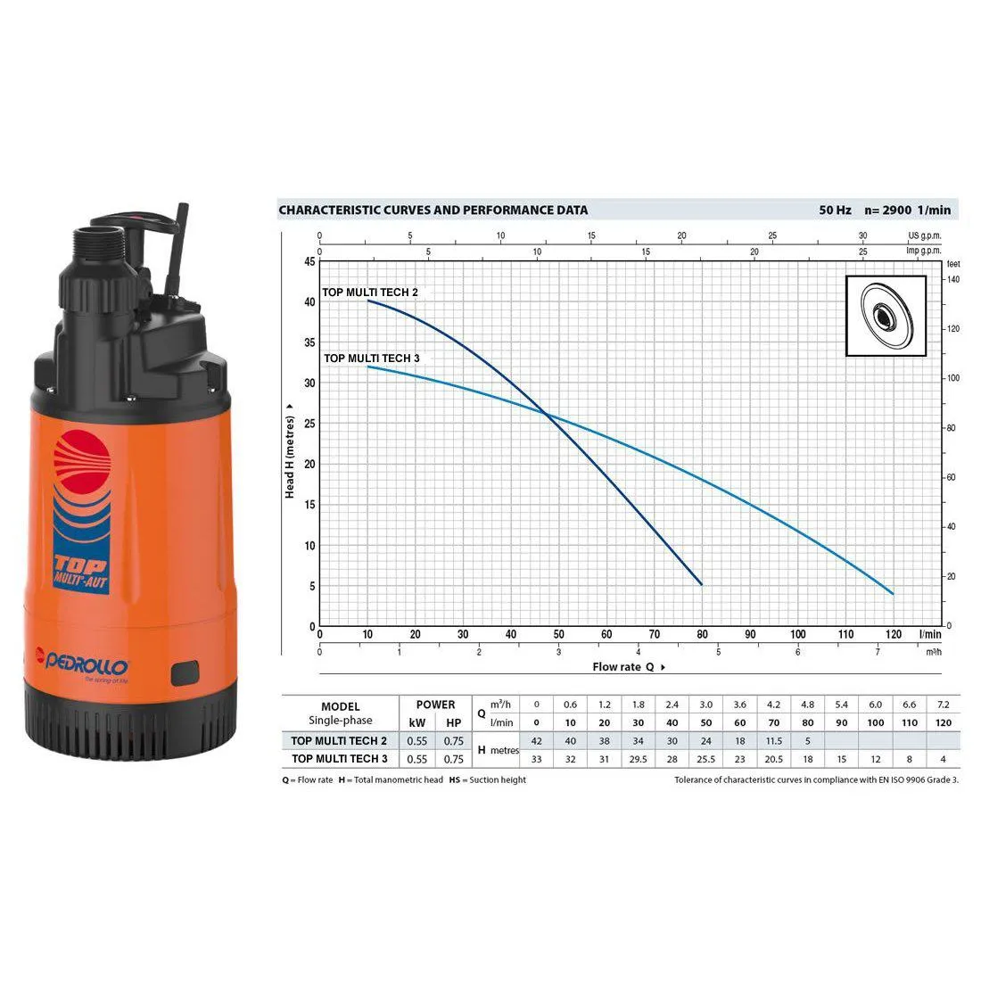 Pedrollo Top Multi-Tech 2 0.55kW Submersible Multistage High Head Pressure Pump with In-Built Pressure Manager (Max 80LPM/400kPa)