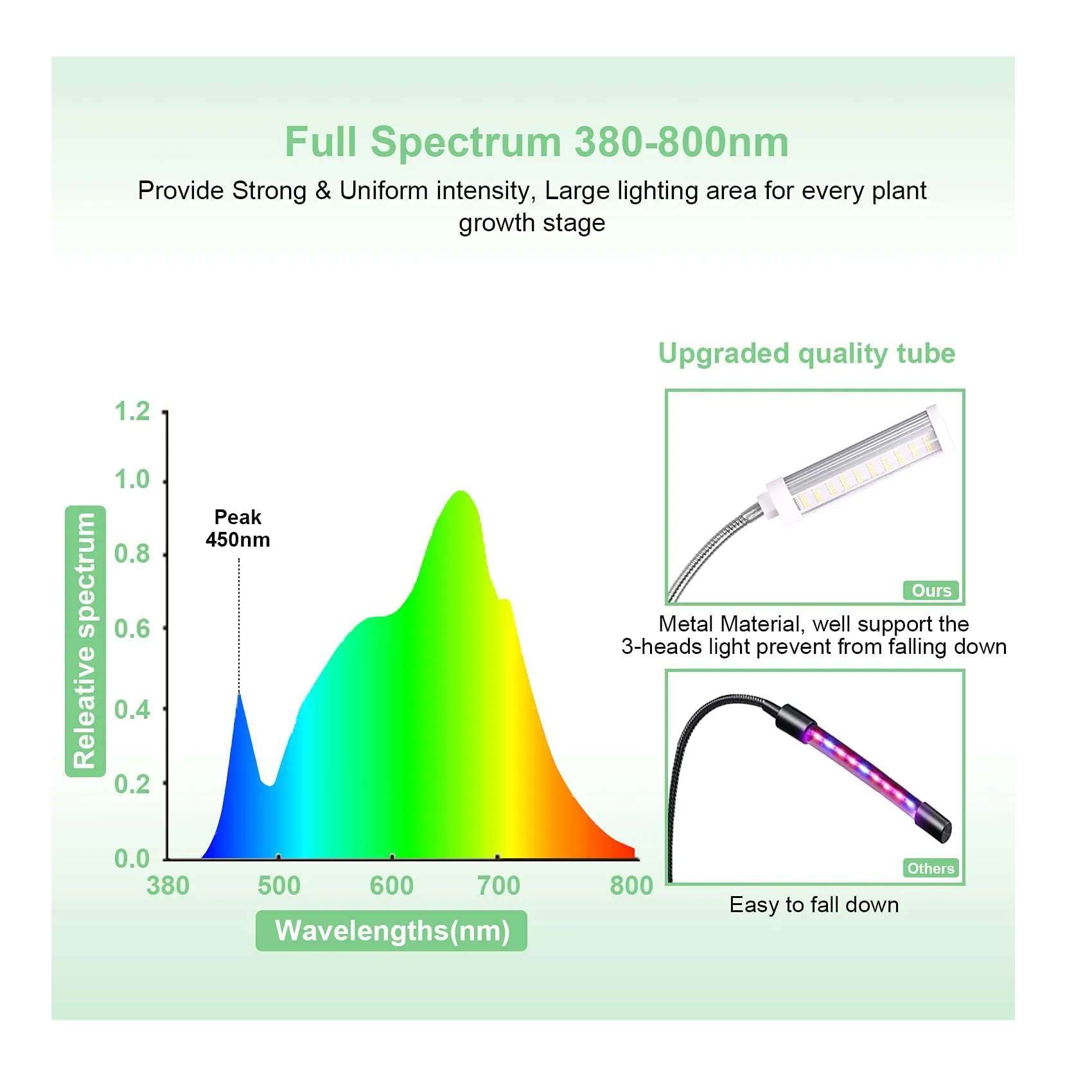 Plant Grow Light for Indoor Plants Full Spectrum with Timer for Your Indoor Garden