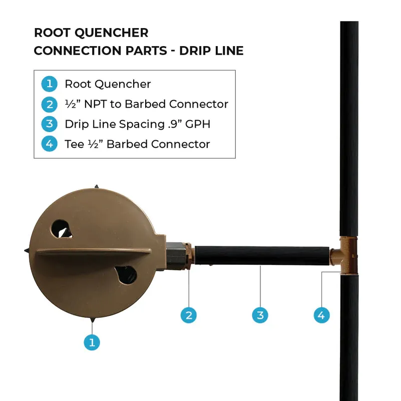 Root Quencher