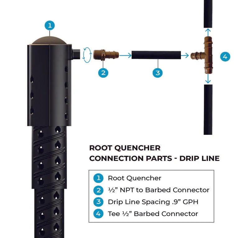 Root Quencher