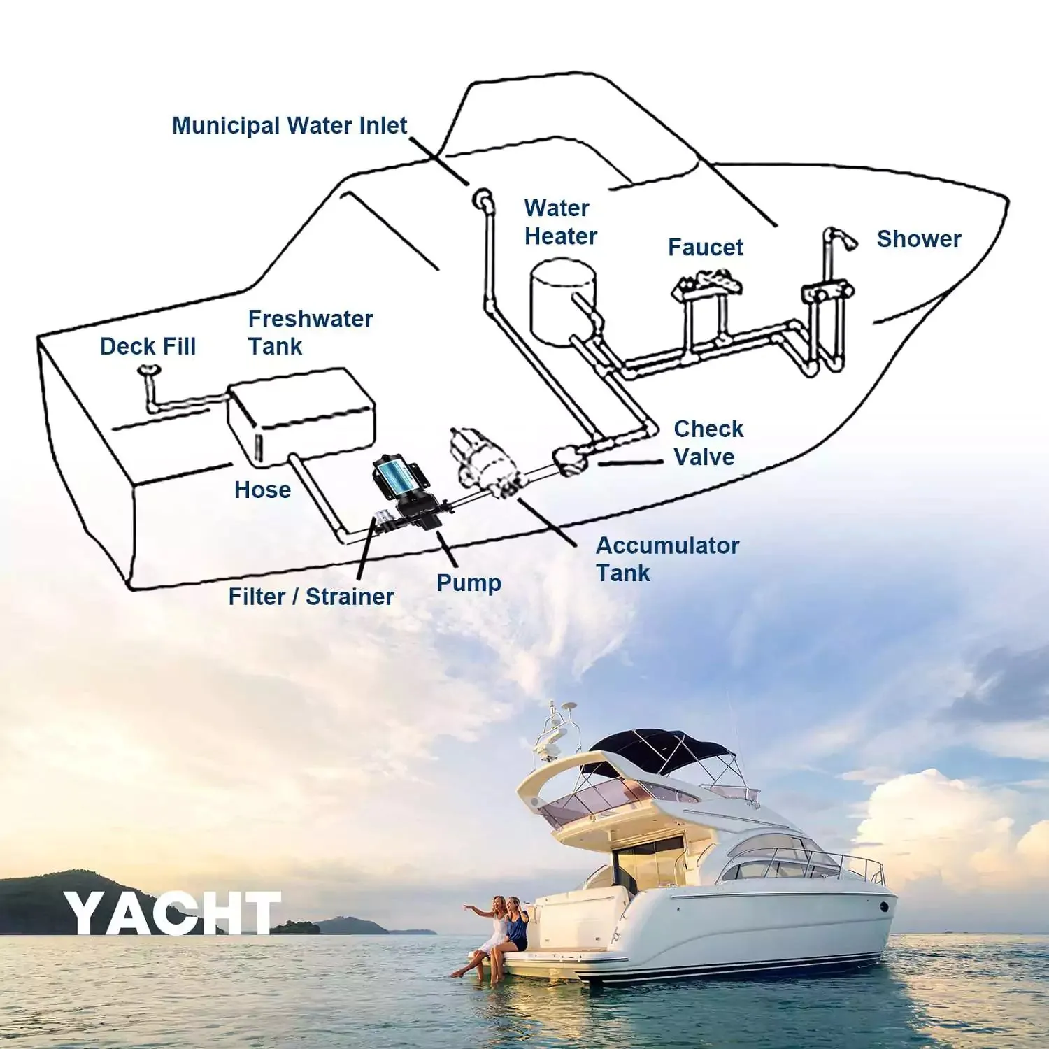 RV Fresh Water Pump 3.5 GPM