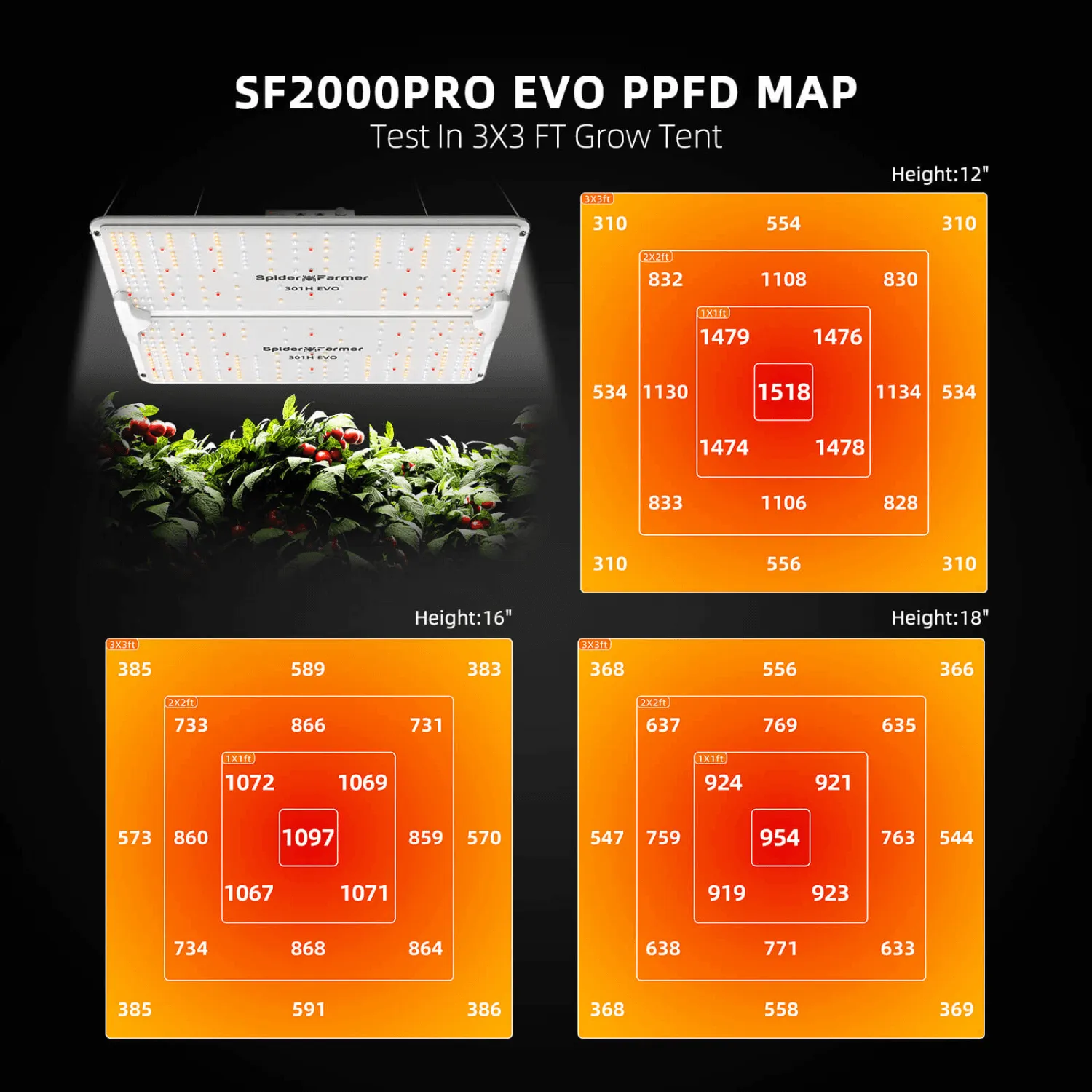 Spider Farmer SF2000Pro 200W Dimmable Full Spectrum LED Grow Light