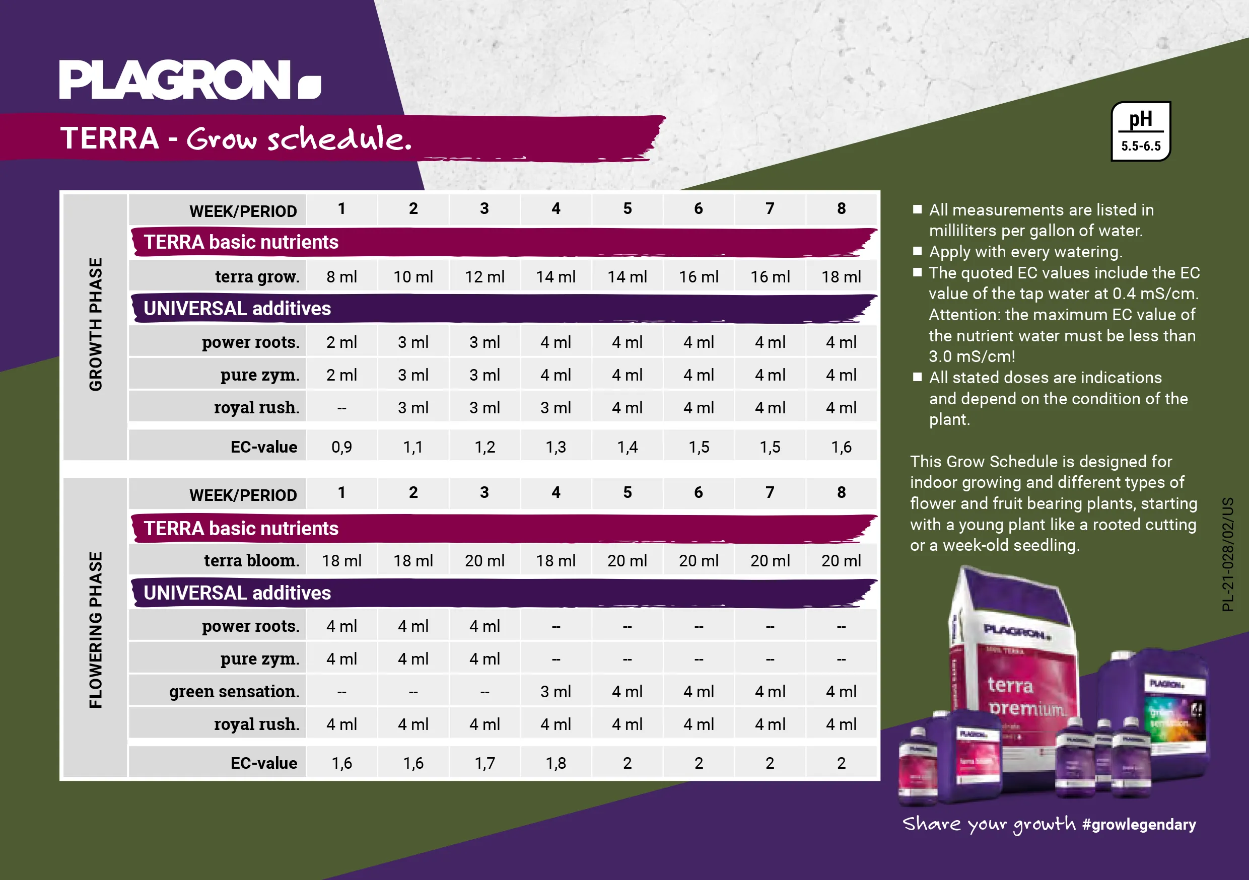 Terra Bloom - Plant Nutrients for Flowering Phase