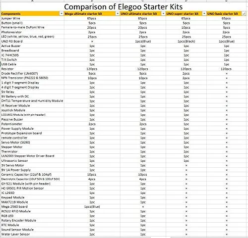 UNO Project Super Starter Kit with Tutorial and UNO R3 Compatible Arduino IDE