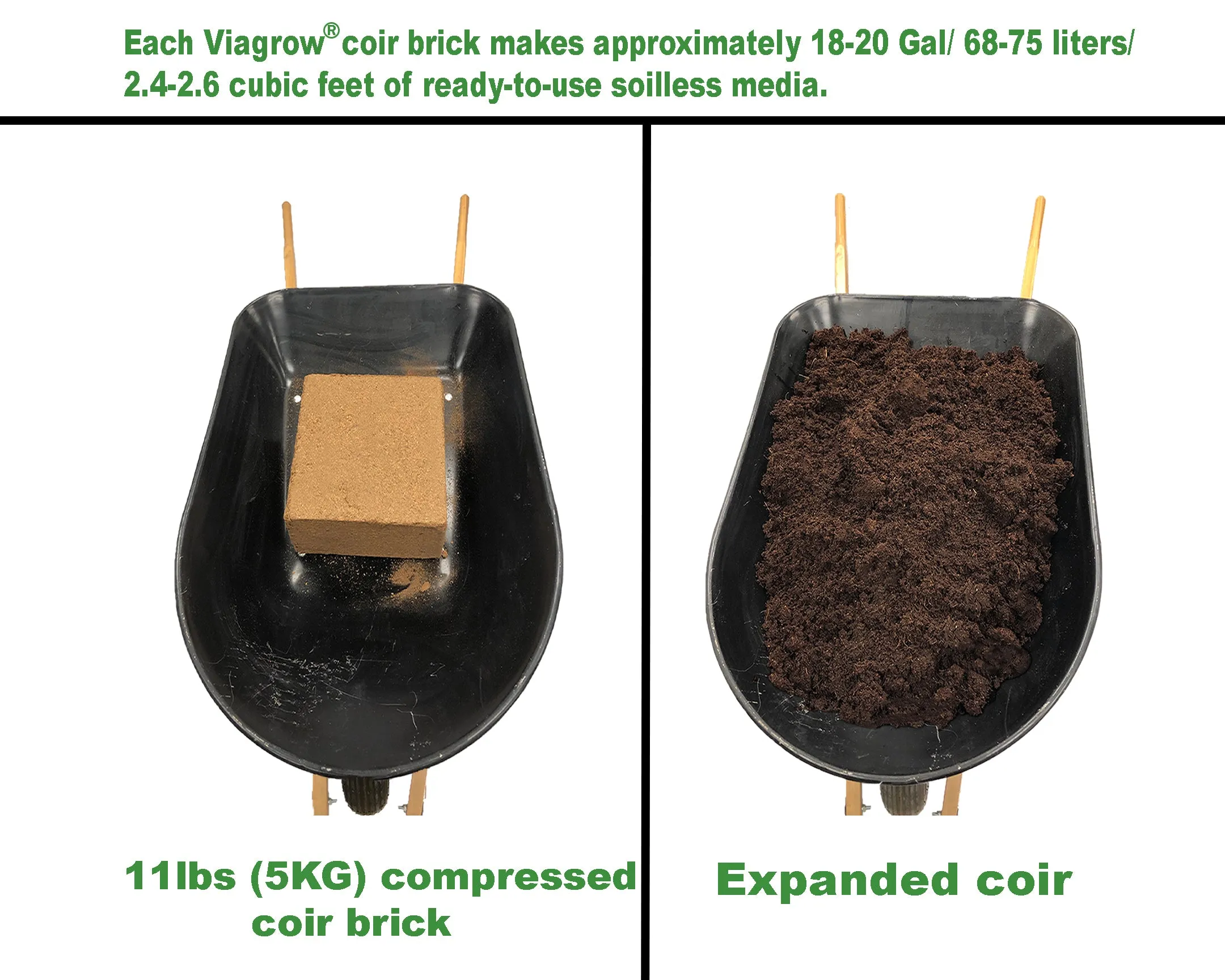 Viagrow 1CF Perlite 1CF Vermiculite 5KG Coco Coir, Makes 128 Quarts / 32 Gal / 4.4CF