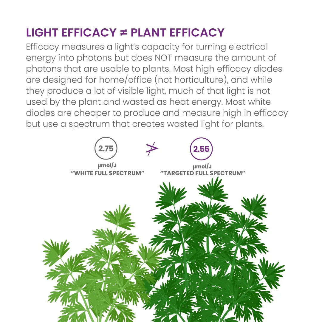 X330 Targeted Full Spectrum LED Grow Light