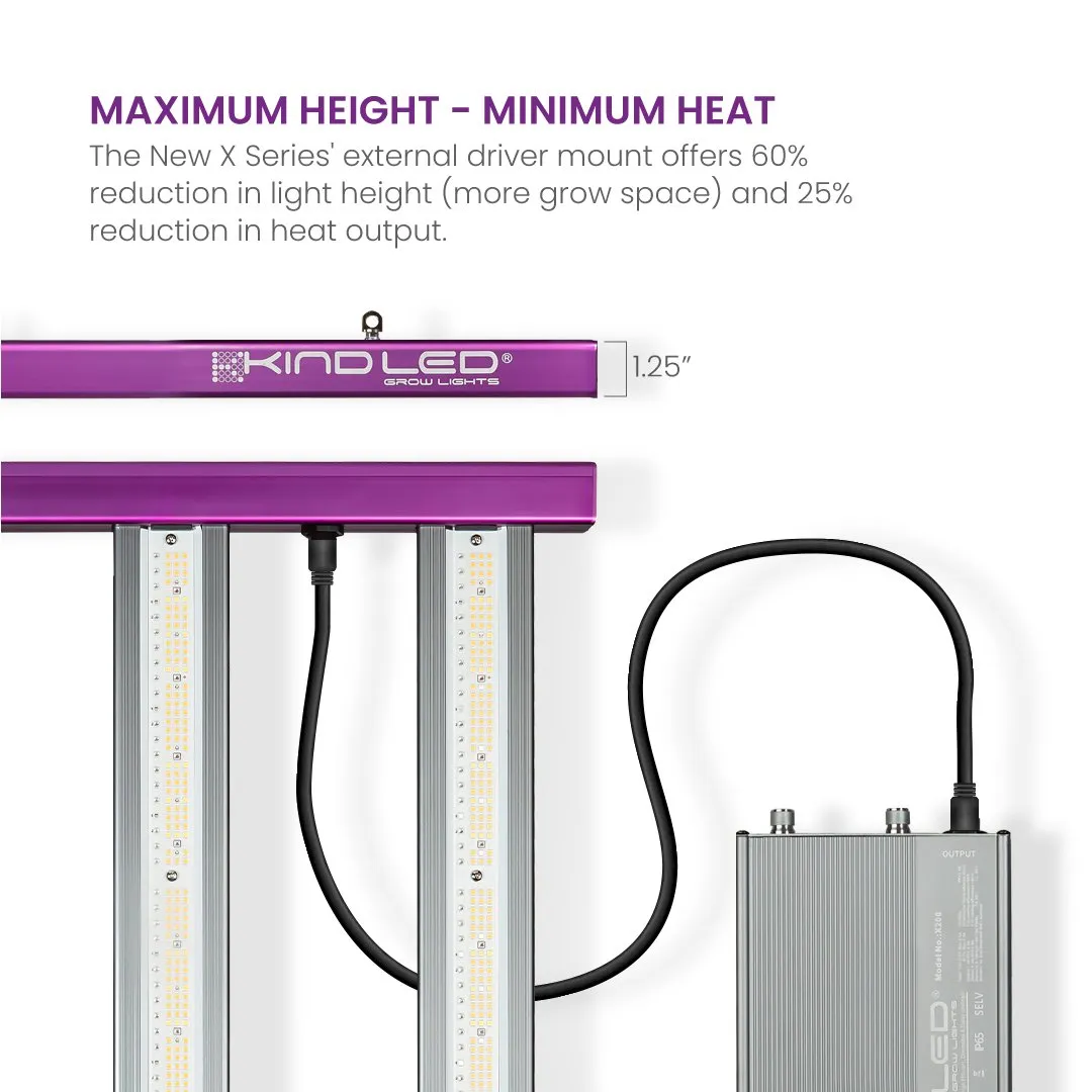 X330 Targeted Full Spectrum LED Grow Light