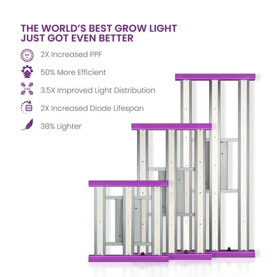 X420 Targeted Full Spectrum LED Grow Light
